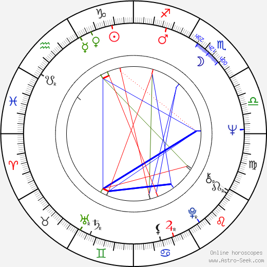 Emilio Disi birth chart, Emilio Disi astro natal horoscope, astrology