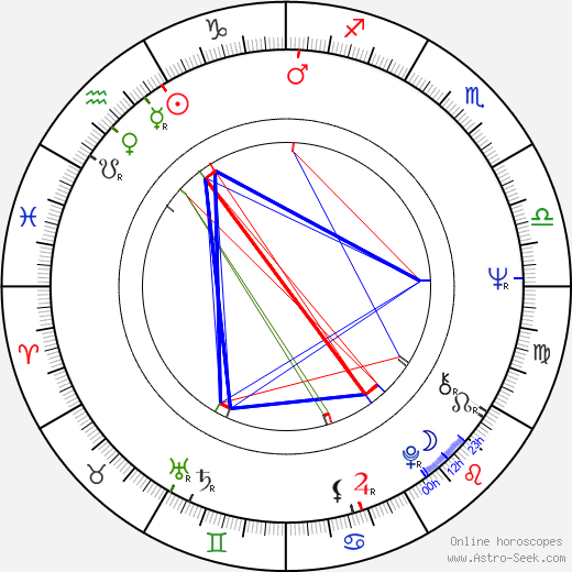 Fei Lung birth chart, Fei Lung astro natal horoscope, astrology