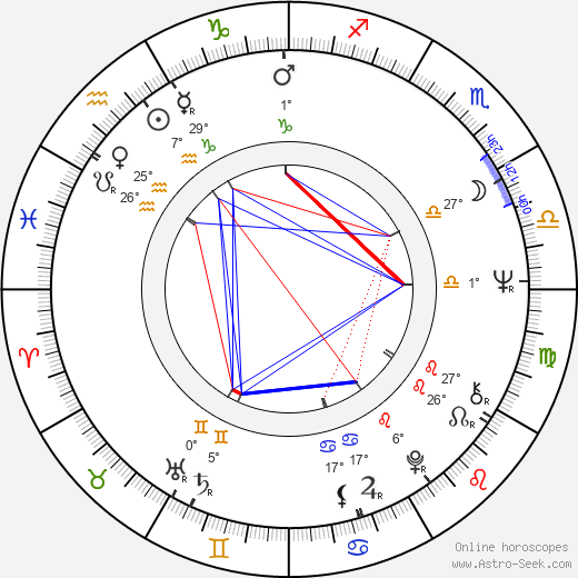 Florina Cercel birth chart, biography, wikipedia 2023, 2024