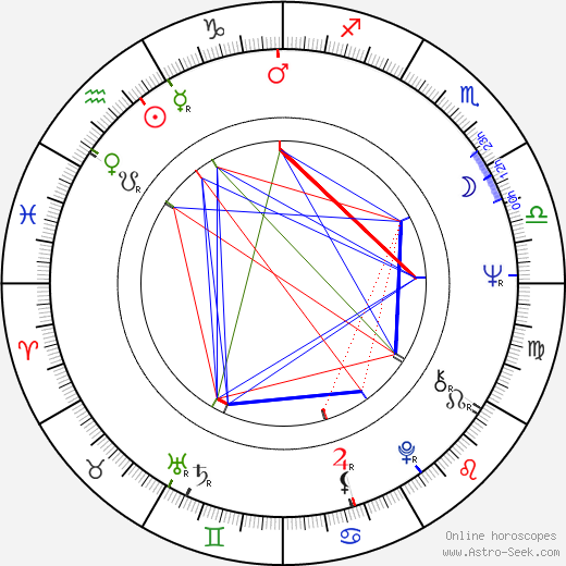 Florina Cercel birth chart, Florina Cercel astro natal horoscope, astrology