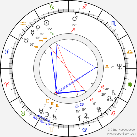 Frederick Coffin birth chart, biography, wikipedia 2023, 2024