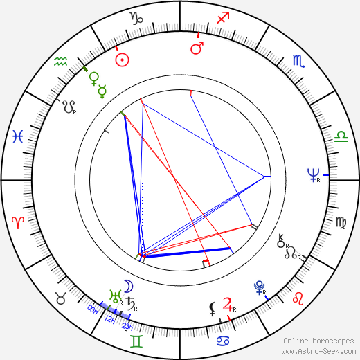 Frederick Coffin birth chart, Frederick Coffin astro natal horoscope, astrology