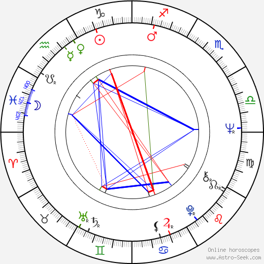 Friederike Aust birth chart, Friederike Aust astro natal horoscope, astrology