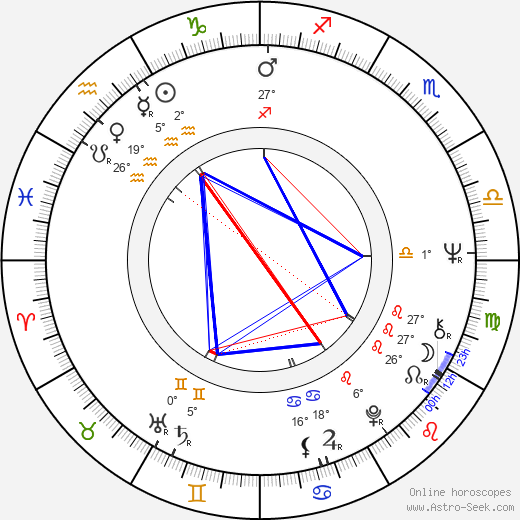 Gary Burton birth chart, biography, wikipedia 2023, 2024