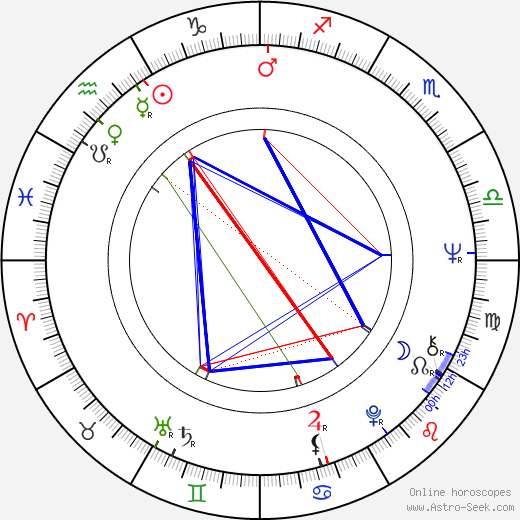 Gary Burton birth chart, Gary Burton astro natal horoscope, astrology