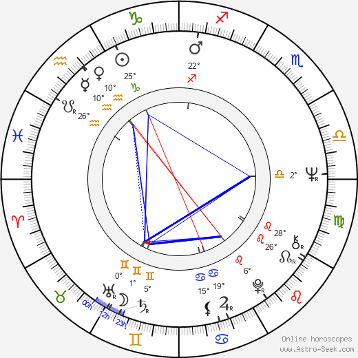 Gavin Bryars birth chart, biography, wikipedia 2024, 2025