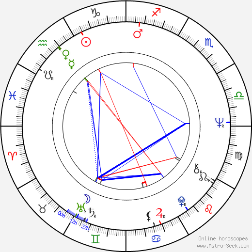 Gavin Bryars birth chart, Gavin Bryars astro natal horoscope, astrology