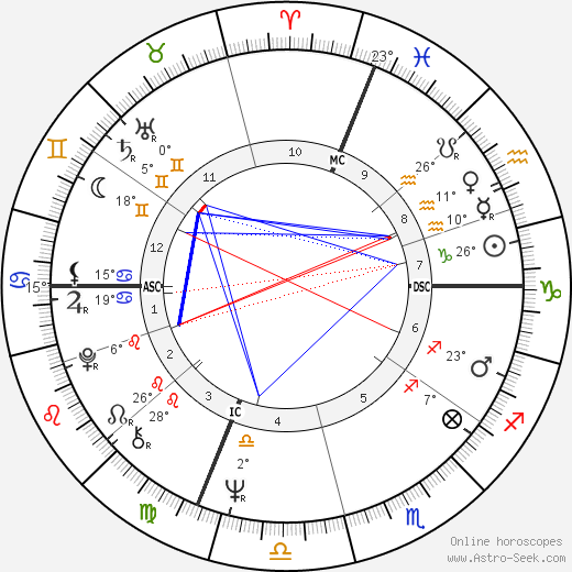 Geoffrey Deuel birth chart, biography, wikipedia 2023, 2024