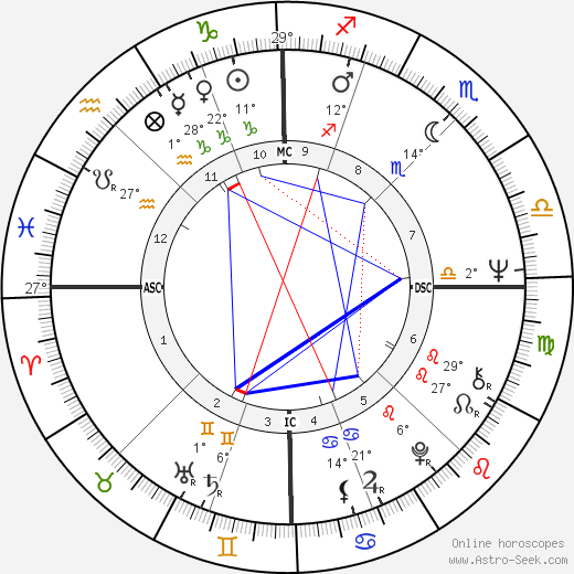 Georges Blanc birth chart, biography, wikipedia 2024, 2025