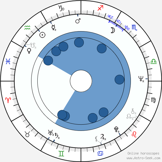 Gregory Rozakis wikipedia, horoscope, astrology, instagram