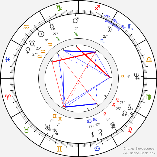 Gregory Rozakis birth chart, biography, wikipedia 2023, 2024