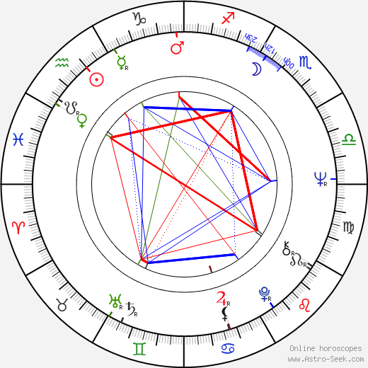 Gregory Rozakis birth chart, Gregory Rozakis astro natal horoscope, astrology