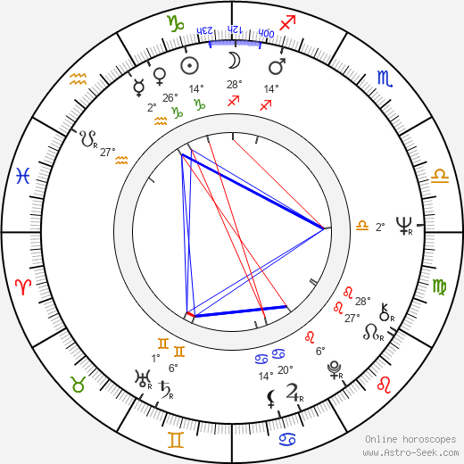 Günther Maria Halmer birth chart, biography, wikipedia 2023, 2024