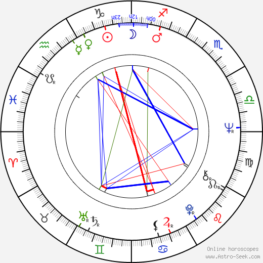 Günther Maria Halmer birth chart, Günther Maria Halmer astro natal horoscope, astrology