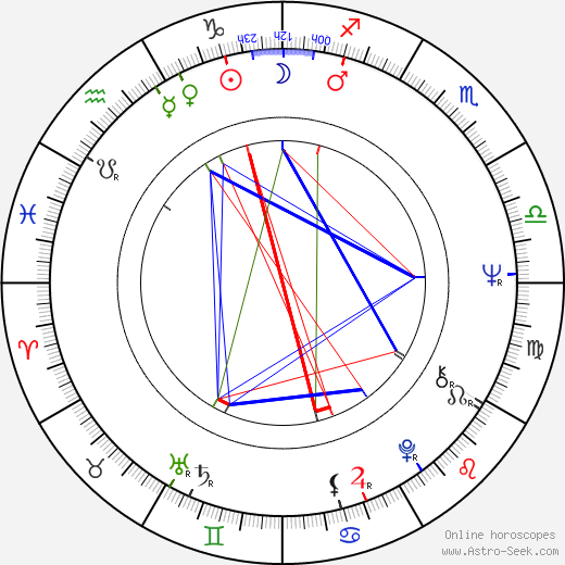 Henning Jensen birth chart, Henning Jensen astro natal horoscope, astrology