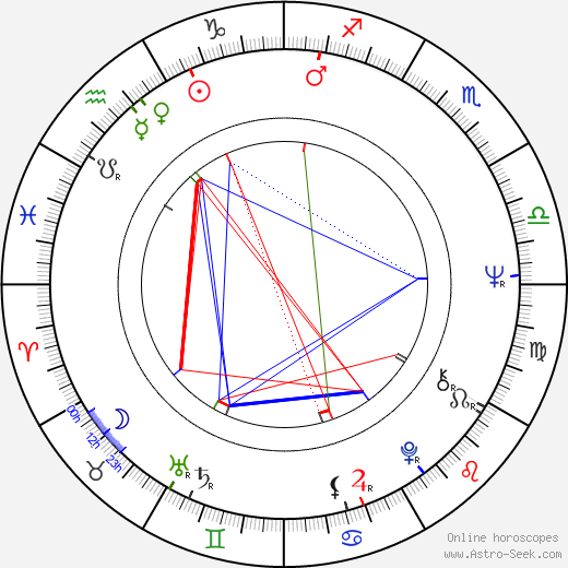 Holland Taylor birth chart, Holland Taylor astro natal horoscope, astrology