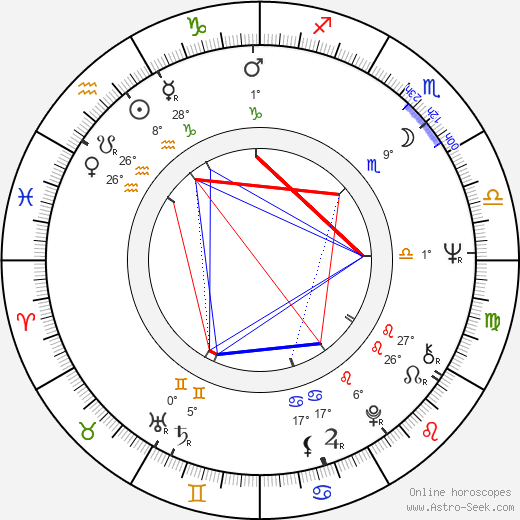 Irma Urrila birth chart, biography, wikipedia 2023, 2024