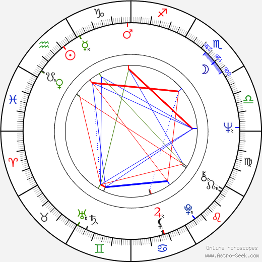 Irma Urrila birth chart, Irma Urrila astro natal horoscope, astrology