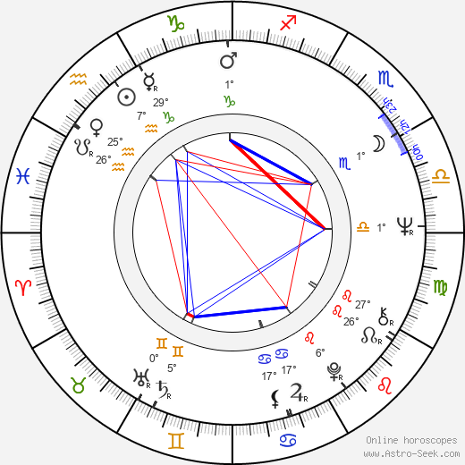 J. Roy Helland birth chart, biography, wikipedia 2024, 2025