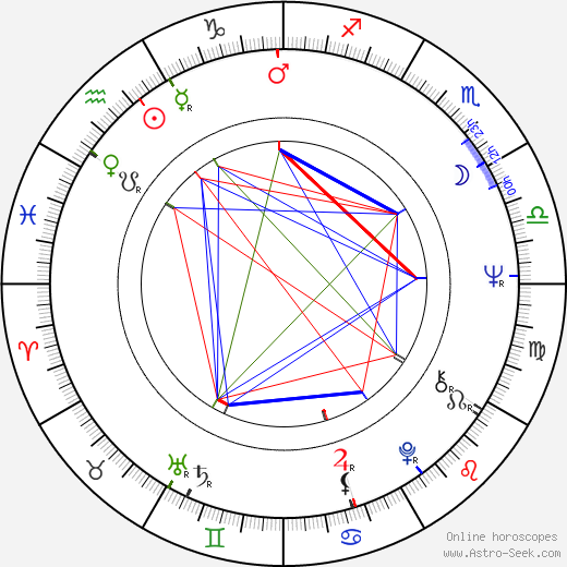 J. Roy Helland birth chart, J. Roy Helland astro natal horoscope, astrology