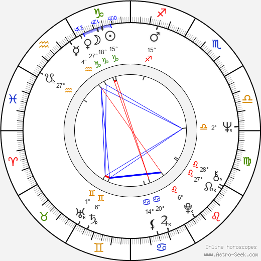 James Goodnight birth chart, biography, wikipedia 2024, 2025