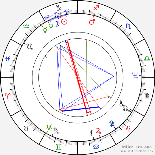 James Goodnight birth chart, James Goodnight astro natal horoscope, astrology