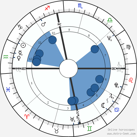 Janis Joplin wikipedia, horoscope, astrology, instagram