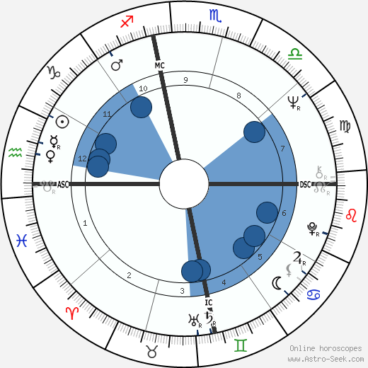 Janis Joplin wikipedia, biography, birth chart, instagram Janis Joplin wikipedia, horoscope, astrology, instagram