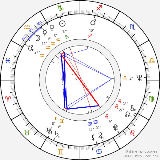 Jaroslava Vošmiková birth chart, biography, wikipedia 2023, 2024