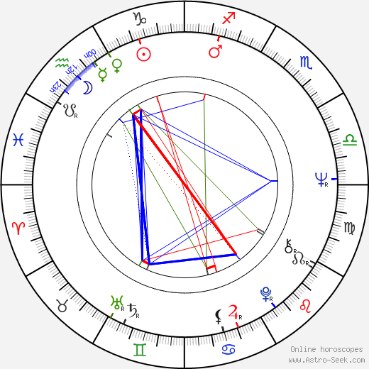 Jaroslava Vošmiková birth chart, Jaroslava Vošmiková astro natal horoscope, astrology