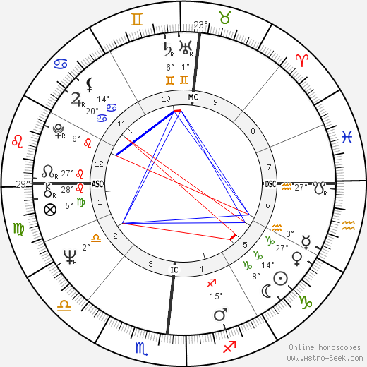 Jerry Mills birth chart, biography, wikipedia 2024, 2025