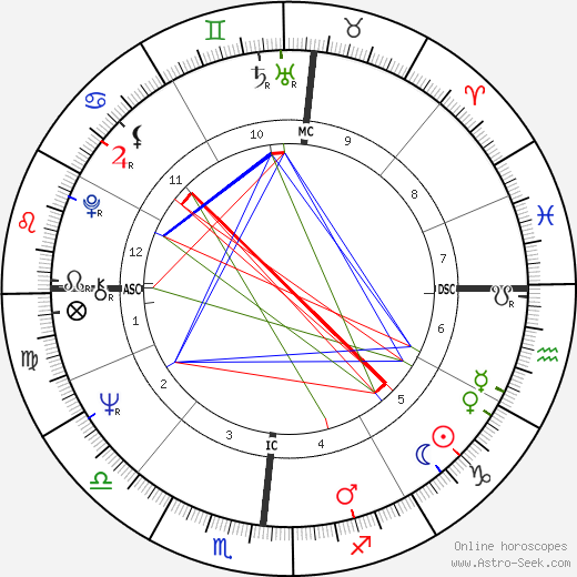 Jerry Mills birth chart, Jerry Mills astro natal horoscope, astrology