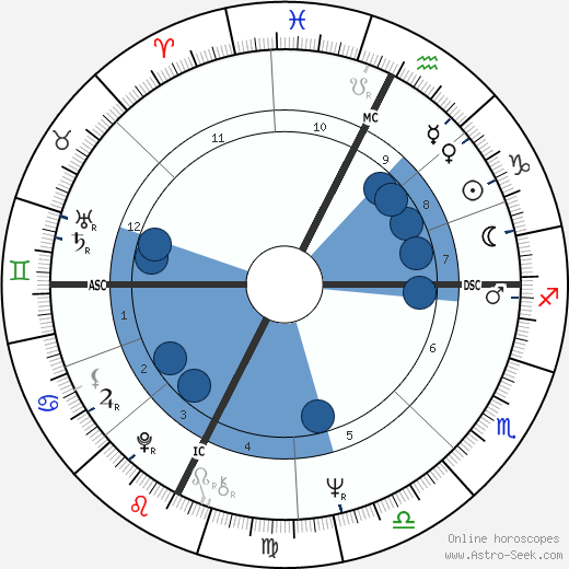 Joelle Kaufmann wikipedia, biography, birth chart, instagram Joelle Kaufmann wikipedia, horoscope, astrology, instagram