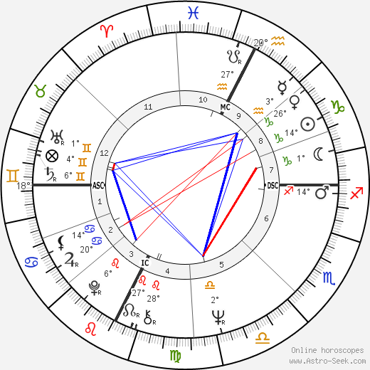 Joelle Kaufmann birth chart, biography, wikipedia 2024, 2025