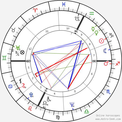 Joelle Kaufmann birth chart, Joelle Kaufmann astro natal horoscope, astrology