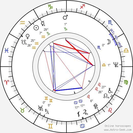 John Beck birth chart, biography, wikipedia 2024, 2025