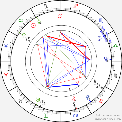 John Beck birth chart, John Beck astro natal horoscope, astrology