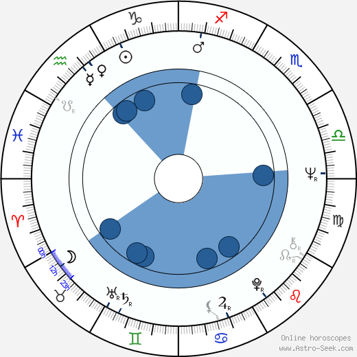 Juraj Slezáček wikipedia, horoscope, astrology, instagram