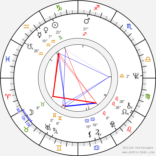 Juraj Slezáček birth chart, biography, wikipedia 2023, 2024