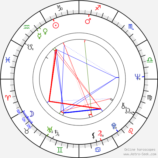 Juraj Slezáček birth chart, Juraj Slezáček astro natal horoscope, astrology