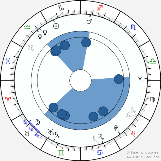 Kirin Kiki horoscope, astrology, sign, zodiac, date of birth, instagram