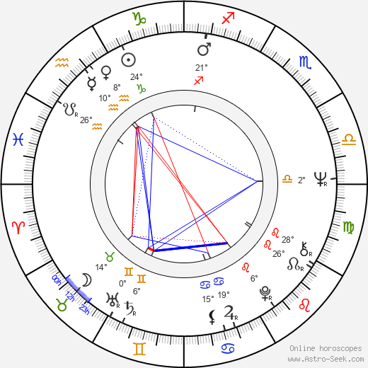 Kirin Kiki birth chart, biography, wikipedia 2024, 2025