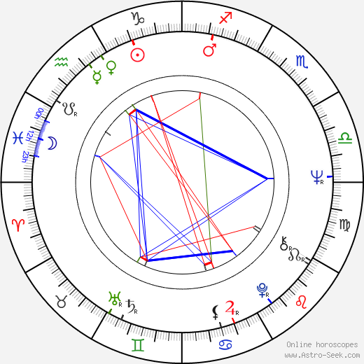 Kristiina Elstelä birth chart, Kristiina Elstelä astro natal horoscope, astrology