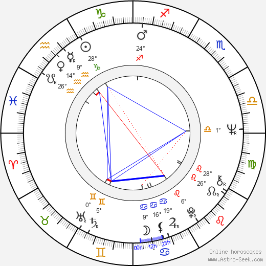 Larry Clark birth chart, biography, wikipedia 2023, 2024