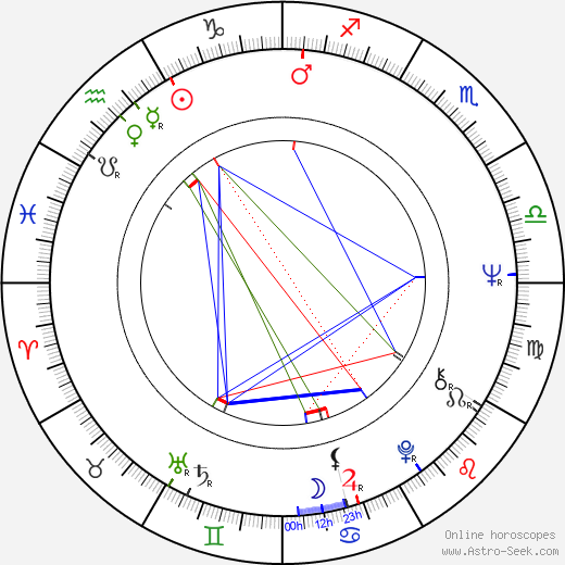 Larry Clark birth chart, Larry Clark astro natal horoscope, astrology