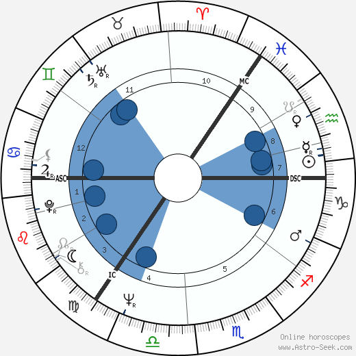 Larry Winters wikipedia, biography, birth chart, instagram Larry Winters wikipedia, horoscope, astrology, instagram