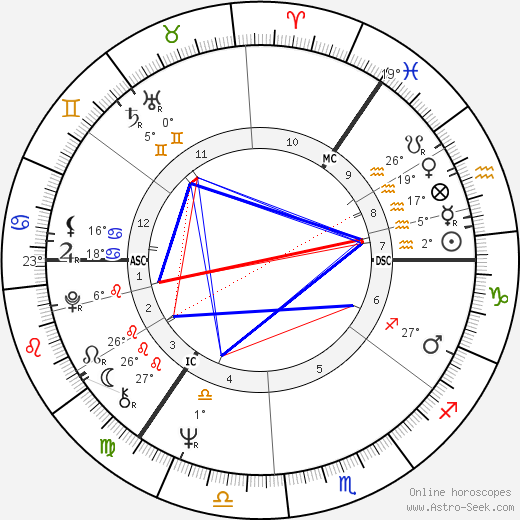 Larry Winters birth chart, biography, wikipedia 2023, 2024