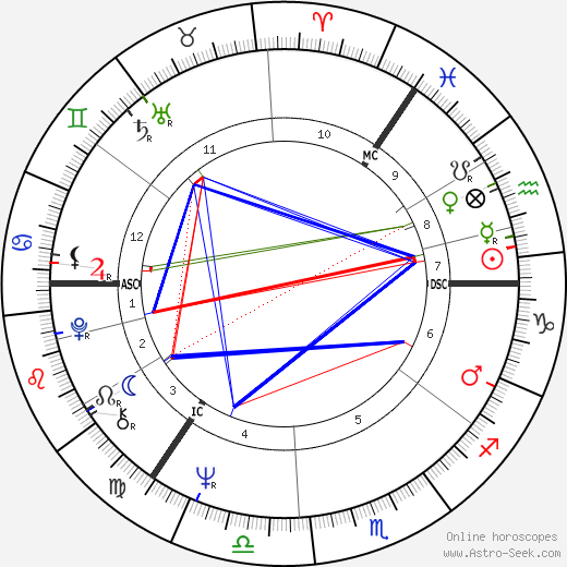 Larry Winters birth chart, Larry Winters astro natal horoscope, astrology