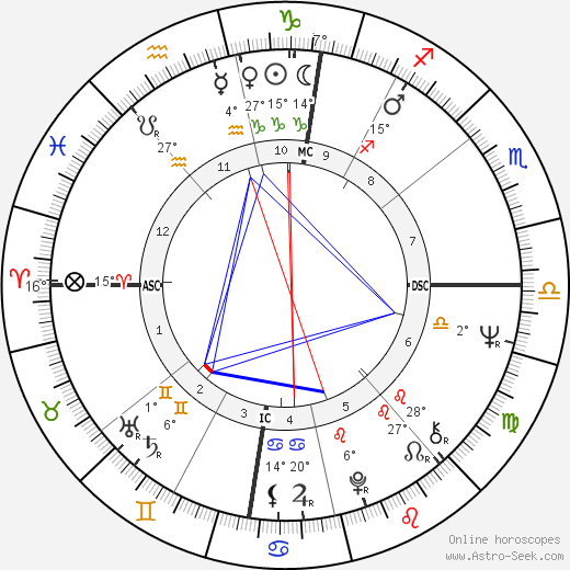 Luciano Virgilio birth chart, biography, wikipedia 2024, 2025