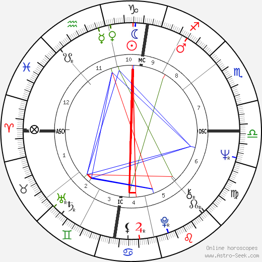 Luciano Virgilio birth chart, Luciano Virgilio astro natal horoscope, astrology